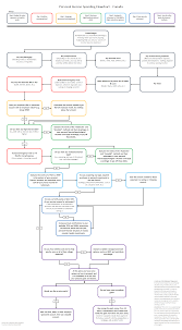 Budgetary allocations are integral components to an annual financial plan, or budget, of all organizations. Money Allocation Flowchart