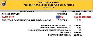 Pengerusi suruhanjaya pilihanraya malaysia (spr), tan sri abdul aziz mohd yusof menjelaskan jabatan hal ehwal khas. Jabatan Hal Ehwal Khas Jawatan Kosong