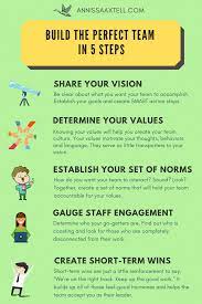 follow these 5 steps to build the best high performing team teambu leadership coaching leadership activities leadership team development