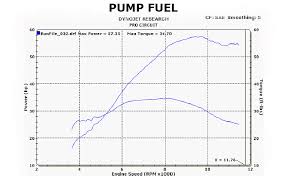 tested vp racing fuel comprison motocross feature stories