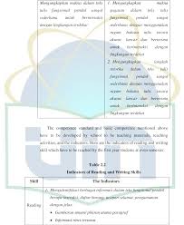 We did not find results for: Pdf An Analysis On The Content Validity Of English Summative Test Items For First Grade Of Junior High School In Even Semester 2012 2013 An Analytical Study At The First Year Students Of