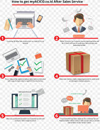 We made this platform because we know the importance of your privacy and security. After Sales Warranty Warehouse Pt Myacico Global Indonesia Id Png 4684x6101px Aftersales Area Communication Diagram Indonesia
