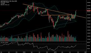 Rtn Stock Price And Chart Nyse Rtn Tradingview