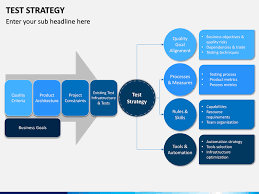 This is governance ppt by sjcsd: Test Strategy Powerpoint Template Sketchbubble