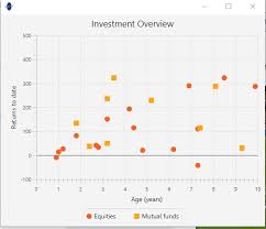 saving javafx chart to pdf does not show the x and y axsis