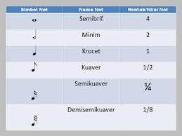 Pendidikan kesenian muzik tahun 4 unit 2 latihan menepuk tangan mengikut corak irama m s 18. Kelas Muzik Bab Pertama Music Class Dot Com Puchong Facebook