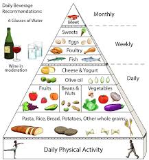 Mediterranean Diet Basics And My Weight Loss Journey Cool