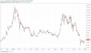 Aphria Stock A Low Ball Takeover Offer From Who Aphria