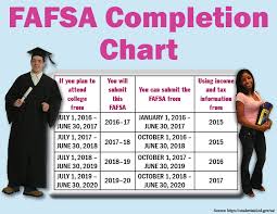 Tax Information Startwithfafsa Org