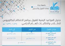 يشترط على المتقدمين لدخول الجامعة من الجنسية السعودية فقط أو الأم سعودية أو لأبن سعودي. Pin On Websites