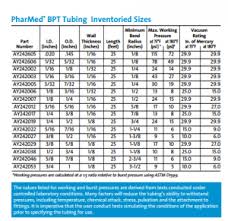 Pharmed Tubing Size Chart Best Picture Of Chart Anyimage Org
