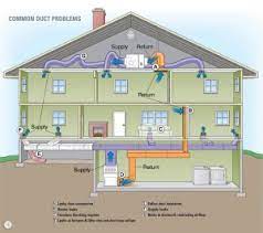 We did not find results for: What Is The Purpose Of My Air Conditioner S Return Air Vent Ac Return