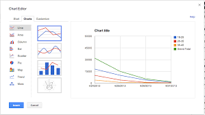 Charting In Google Spreadsheets Vs Datahero