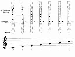 Mask Off Recorder Finger Chart Recorder Notes Pictures