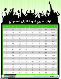 الإسباني الدرجة الأولى 2020/2021 @@@@@@سلام عليكم ظهور فيدين على eutelsat 3.1 e@ الرجاء من المشرفين انو يرجعو صحيفـة متابعة البـاقات المشفـرة بنظام. Ø¬Ø±ÙŠØ¯Ø© Ø§Ù„Ø±ÙŠØ§Ø¶ ØªØ±ØªÙŠØ¨ Ø¯ÙˆØ±ÙŠ Ø§Ù„Ø¯Ø±Ø¬Ø© Ø§Ù„Ø£ÙˆÙ„Ù‰ Ø§Ù„Ø³Ø¹ÙˆØ¯ÙŠ