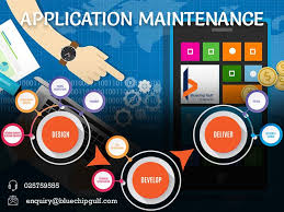 Application Maintenance Maintenance Application Application Development