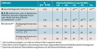 Wird die fußbodenheizung ohne dämmung verbaut, steigt kälte auf und schwächt die heizleistung. Ikz Haustechnik
