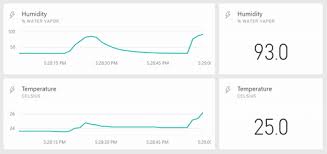 Building A Real Time Iot Dashboard With Power Bi A Step By