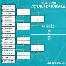 Conclusa la fase a gironi, ha preso forma il tabellone dell'europeo fino alla finalissima di wembley. Y7hhumqaxxke M