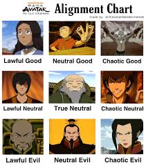 Avatar the last airbender, one of the greatest shows ever created now has its own page dedicated to memes. The Last Airbender Memes On Twitter The Avatar Alignment Chart