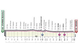 The grande partenza of the 104th giro d'italia takes place this saturday with an itt in turin. Giro De Italia 2021 Etapas Perfiles Y Recorrido As Com