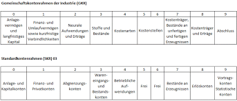 Die kontenrahmen und ihre verwendung sind nicht explizit vom gesetzgeber geregelt. Der Kontenrahmen Ist Ein Systematisches Verzeichnis Der Konten