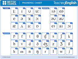 interactive english phonemic chart to teach pronunciation