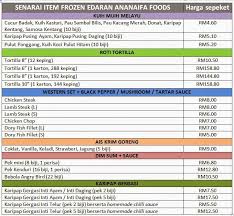 Bantuan pangan non tunai, mampu tekan harga sayuran saat ramadan di pasar tradisional garut. Harga Sayuran Terkini Di Malaysia Malayjaja