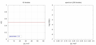 Logistic Map Wikipedia