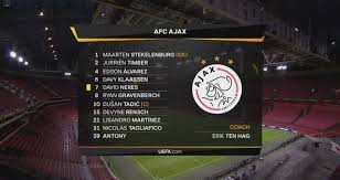 Match corners are calculated with the sum of the averages between the team corners of young boys and ajax during the europe uefa europa league 2020/2021 season. Ajax 3 0 Young Boys Match Goalsarena Football Highlights
