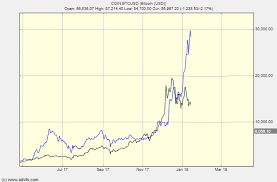 What The Charts Are Screaming About Bitcoin And Ethereum Cryptocurrency Btc Usd Seeking Alpha