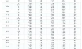 helicoil drill chart byggkonsult