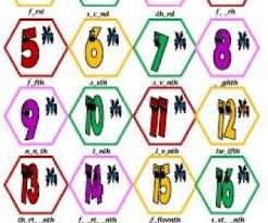 Click on the image or text to go to the larger image of the clip art. Ordinal Numbers Missing Vowels Activity