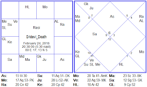 Lord Krishna Birth Chart In Tamil Bedowntowndaytona Com
