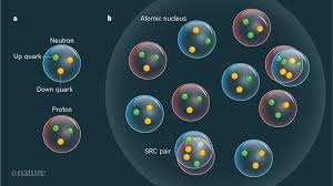 It supports a full set of features including netshield adblocker, streaming support, and more. Why Neutrons And Protons Are Modified Inside Nuclei