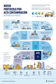 Protocolo Por Alta Contaminacion Vigente En Madrid A Partir Del 8 De Octub Infographic Design Layout Infographic Design Template Infographic Design Inspiration