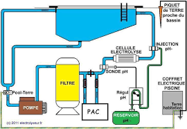 filtration piscine sel piscine local tecnique piscine piscine coque