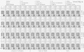 Chronological Solar Cycle