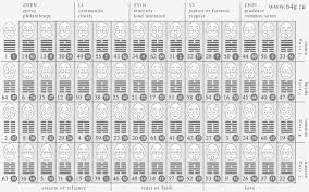 Chronological Solar Cycle