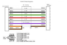 At this time alpine gave up hifi component production for years. Info P38 Alpine Dsp Amp Connections And Wiring Rangerovers Net Forum