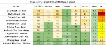 Papa Johns Uk Nutrition Information And Calories Full