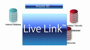 The application is great for designing and printing id cards such as. Hid Global S Asure Id Software Suite Id Card Design Personlization Youtube