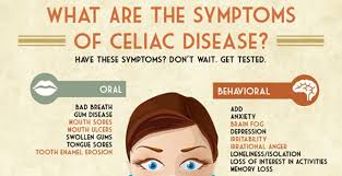 In today's post, i'd like to discuss gluten intolerance and hair loss. Celiac Disease Symptoms A Free Infographic