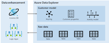 Image result for Azure Data Explorer Notebooks (ADX Explorer)