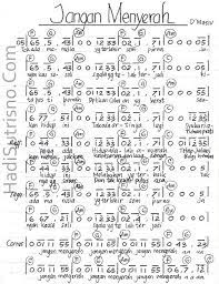 Not Angka Lagu Jangan Menyerah D Masiv Funsday