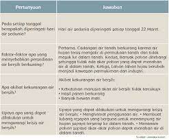 Maybe you would like to learn more about one of these? Hari Air Sedunia Halaman 106 Belajar Kurikulum 2013