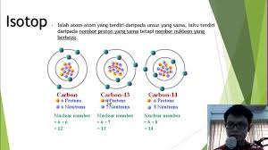 Nota ulangkaji yang disediakan ini merupakan ringkasan kandungan pembelajaran yang dikongsi menggunakan dalam format pdf dan ppt. Sains Tingkatan 4 Bab 4 4 3 Nombor Proton Dan Nombor Nukleon Dalam Unsur By Billyacademy
