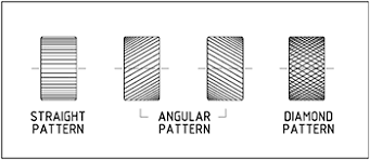 Chapter 19 Knurling On Cnc Lathes Engineering360