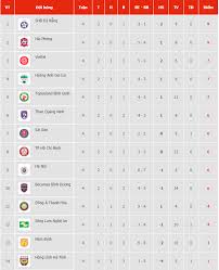 14 đội bóng mạnh nhất việt nam sẽ cùng nhau tranh tài để lựa chọn ra nhà vô địch và để tránh 1,5 suất rớt hạng. Tjt2prkrjmzwsm