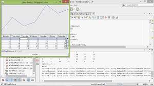 Java Swing Exercise Create Chart For Jtable Using